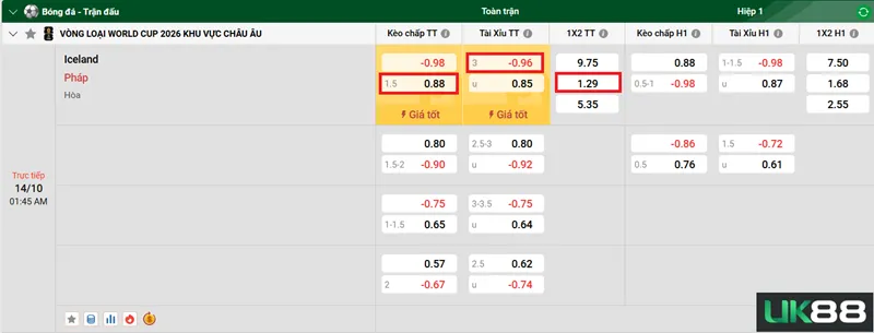 Kèo nhà cái Iceland vs Pháp uk88