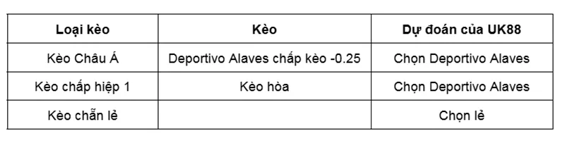 Kèo nhà cái Deportivo Alaves vs Valencia uk88