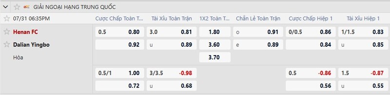 Bảng tỷ lệ kèo trận đấu Henan FC vs Dalian Yingbo