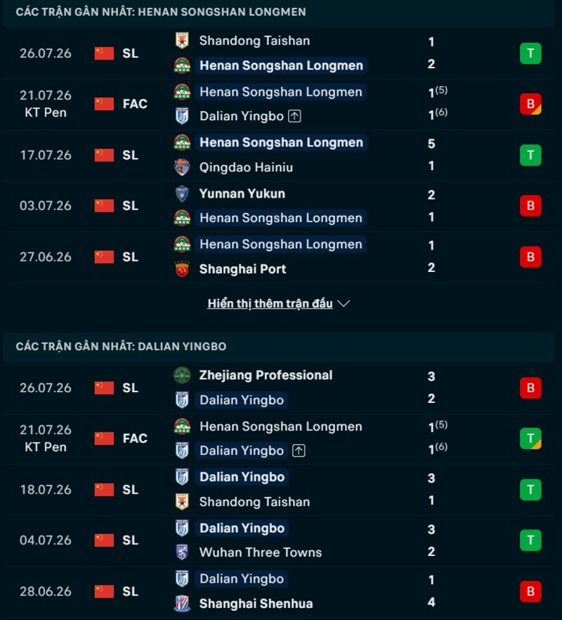 Phong độ hai đội trước trận Henan FC vs Dalian Yingbo