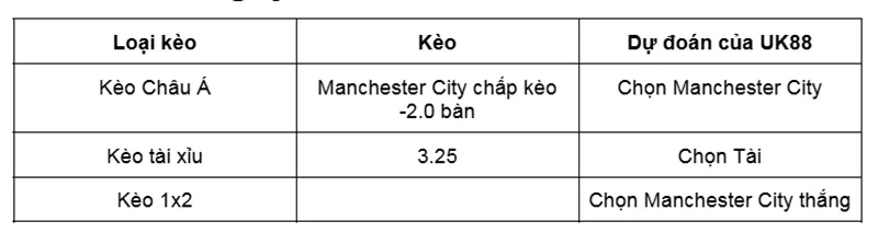 Nhận định bóng đá về trận đấu giữa Manchester City vs Burnley uk88