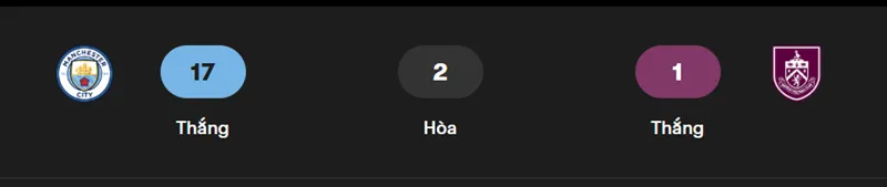 Nhận định bóng đá về trận đấu giữa Manchester City vs Burnley uk88