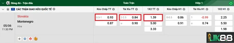 keo-nha-cai-slovakia-vs-montenegro-uk88