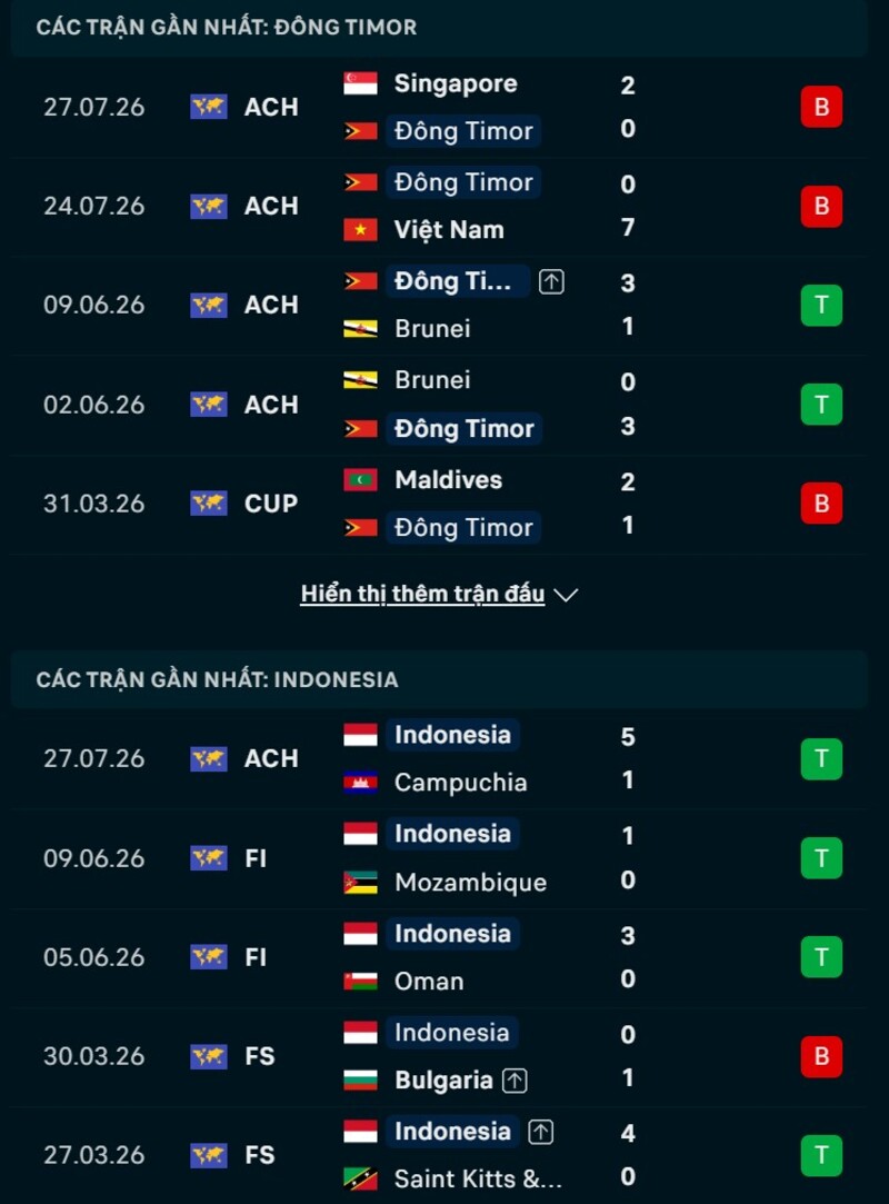 Phong độ hai đội trước trận Đông Timor vs Indonesia