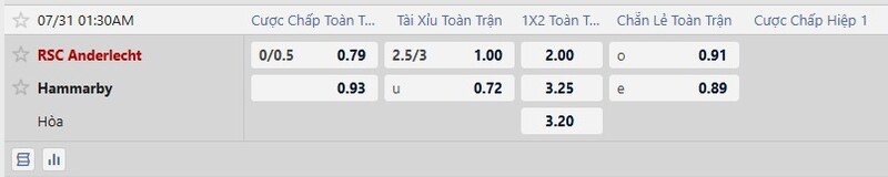 Bảng tỷ lệ kèo trận đấu Anderlecht vs Hammarby