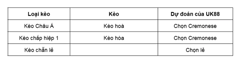 Kèo nhà cái Cremonese vs Verona uk88