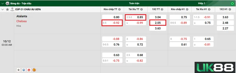 Kèo nhà cái Atalanta vs Chelsea uk88