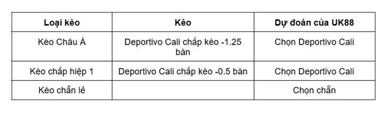 keo-nha-cai-deportivo-cali-vs-deportivo-pereira-uk88