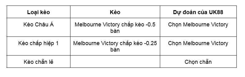 Kèo nhà cái Melbourne Victory vs Perth Glory uk88