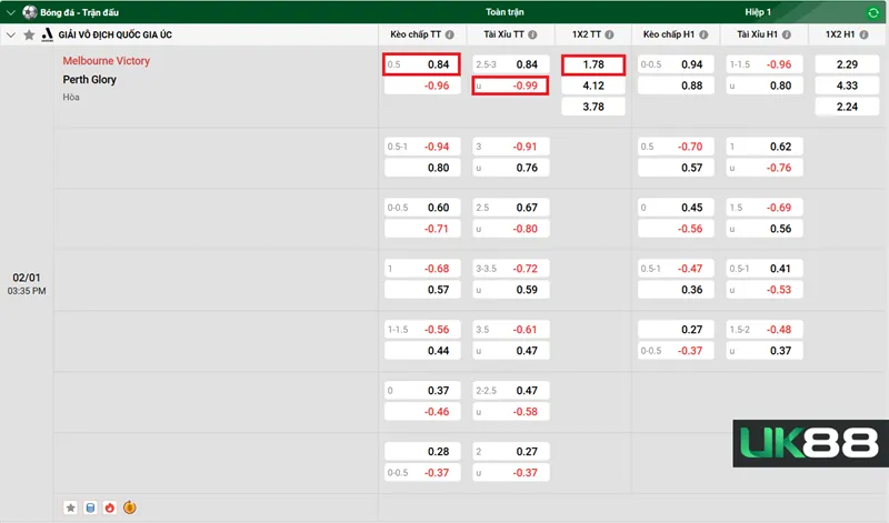 Kèo nhà cái Melbourne Victory vs Perth Glory uk88