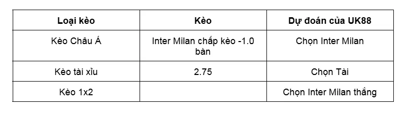 Nhận định bóng đá về trận đấu giữa Cagliari vs Inter Milan uk88