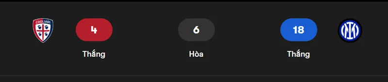Nhận định bóng đá về trận đấu giữa Cagliari vs Inter Milan uk88