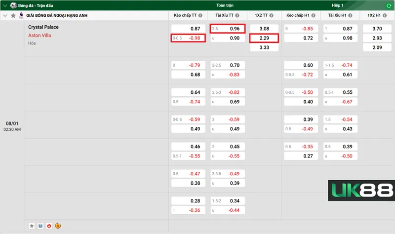 Kèo nhà cái Crystal Palace vs Aston Villa uk88