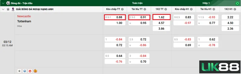 Kèo nhà cái Newcastle vs Tottenham uk88