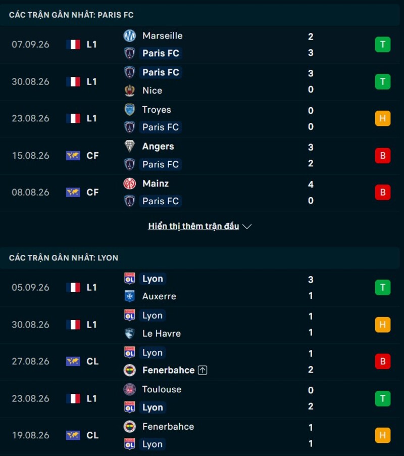 Phong độ hai đội trước trận Paris FC vs Lyon