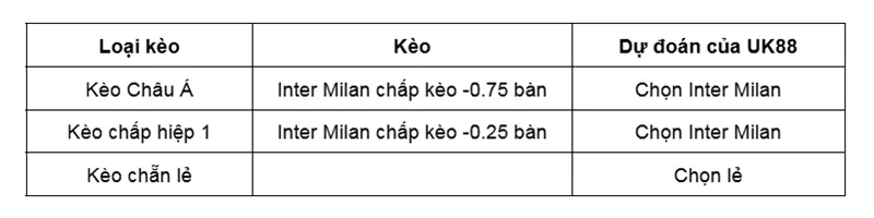 Kèo nhà cái St Gilloise vs Inter Milan uk88