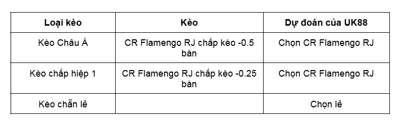 Kèo nhà cái Botafogo RJ vs CR Flamengo RJ uk88
