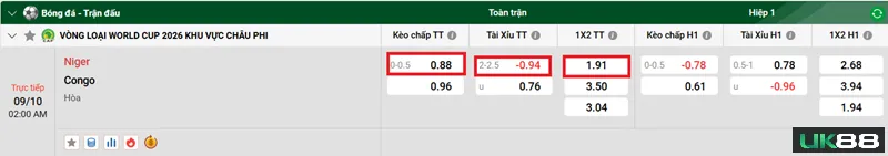 Kèo nhà cái Niger vs Congo uk88