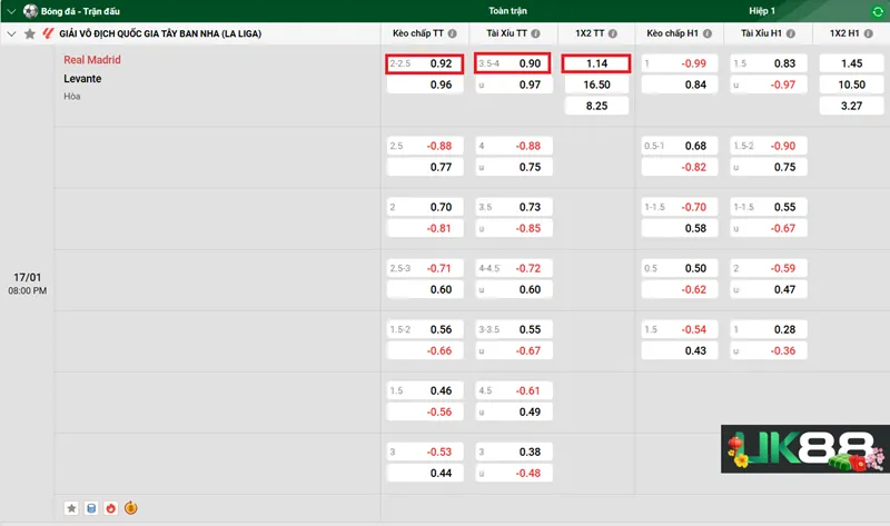 Kèo nhà cái Real Madrid vs Levante uk88