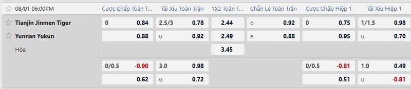 Bảng tỷ lệ kèo trận đấu Tianjin Jinmen vs Yunnan Yukun