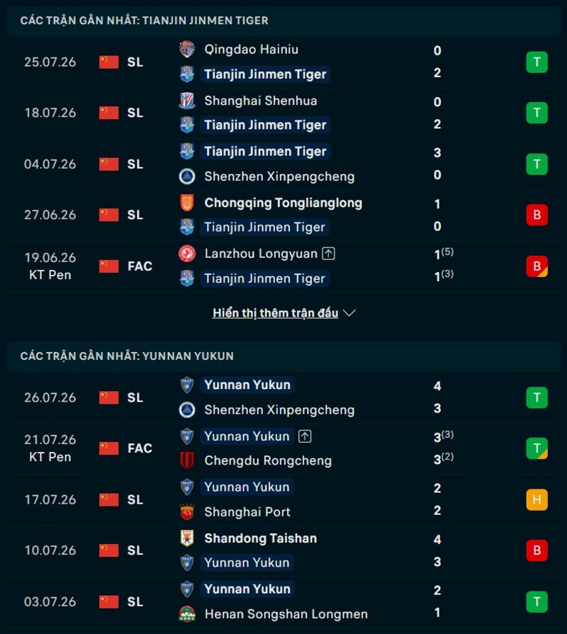 Phong độ hai đội trước trận Tianjin Jinmen vs Yunnan Yukun
