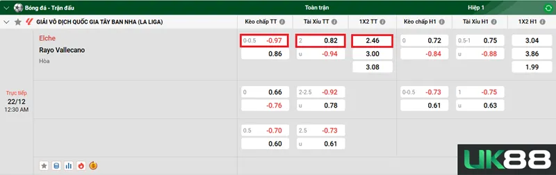 Kèo nhà cái Elche vs Rayo Vallecano uk88