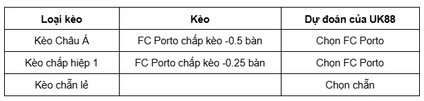 Utrecht vs FC Porto uk88 3