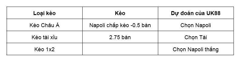 Nhận định bóng đá về trận đấu giữa Napoli vs Sporting Lisbon uk88