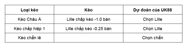 Kèo nhà cái Lille vs PAOK Thessaloniki uk88