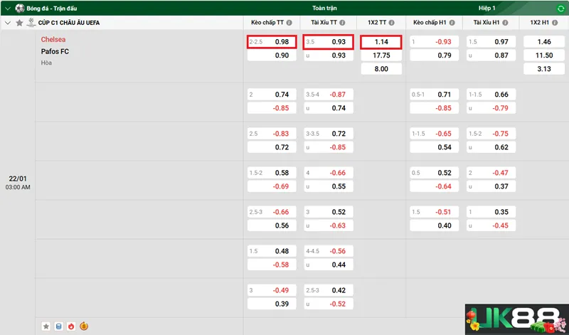 Kèo nhà cái Chelsea vs Pafos FC uk88