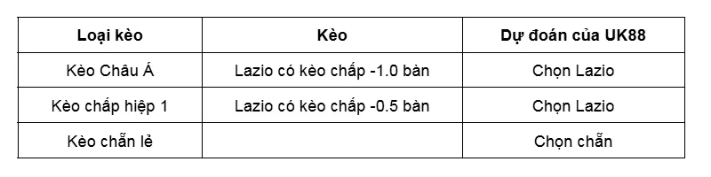Kèo nhà cái Lazio vs Cagliari uk88