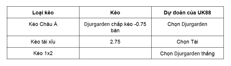 Nhận định bóng đá chi tiết trận đấu Djurgarden vs Sirius uk88