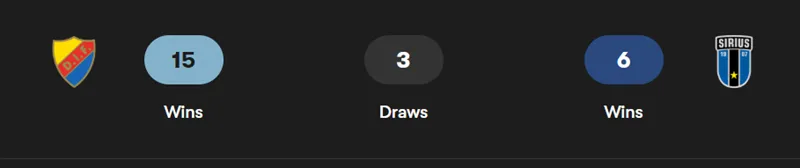 Nhận định bóng đá chi tiết trận đấu Djurgarden vs Sirius uk88