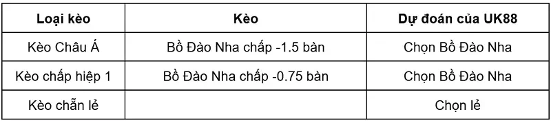 keo-nha-cai-bo-dao-nha-vs-chdc-congo-uk88