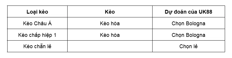 Kèo nhà cái Fiorentina vs Bologna uk88