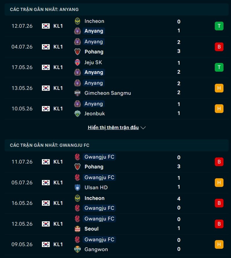 Thông tin trận đấu giữa Anyang vs Gwangju FC