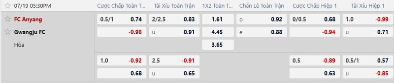 Bảng tỷ lệ kèo trận đấu Anyang vs Gwangju FC