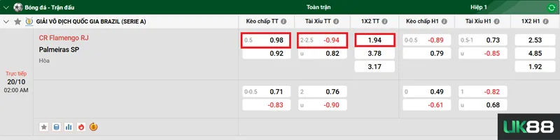Kèo nhà cái CR Flamengo RJ vs Palmeiras SP uk88