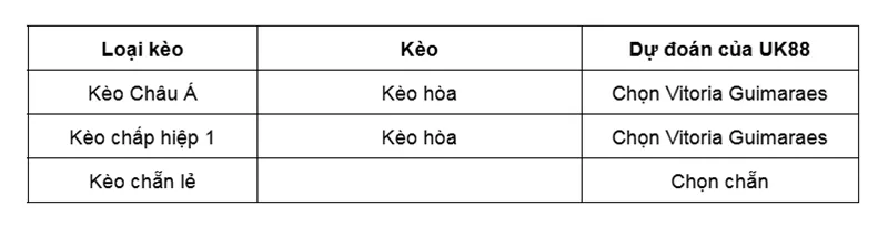 Kèo nhà cái Vitoria Guimaraes vs Gil Vicente uk88