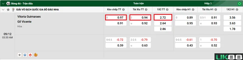 Kèo nhà cái Vitoria Guimaraes vs Gil Vicente uk88