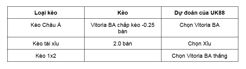 Nhận định bóng đá trận Vitoria BA vs Ceara CE uk88
