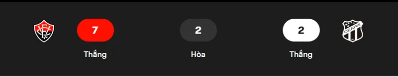 Nhận định bóng đá trận Vitoria BA vs Ceara CE uk88