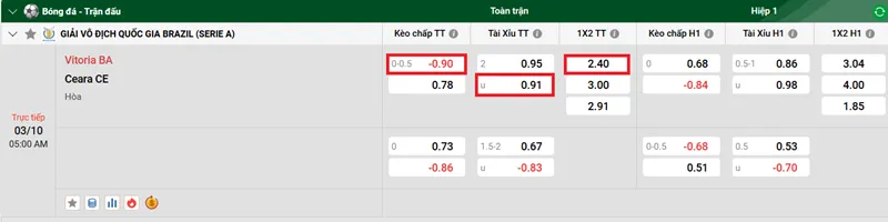 Nhận định bóng đá trận Vitoria BA vs Ceara CE uk88