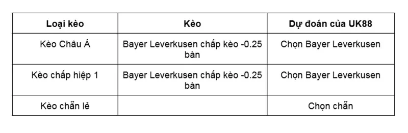 keo-nha-cai-hamburger-sv-vs-bayer-leverkusen-uk88