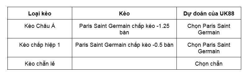 Kèo nhà cái Paris Saint Germain vs Tottenham uk88