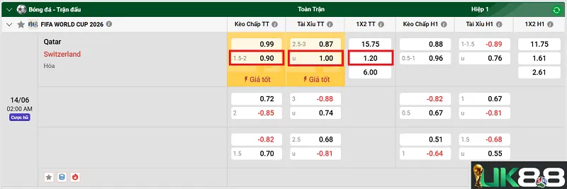 keo-nha-cai-qatar-vs-switzerland-uk88