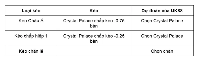 Kèo nhà cái Burnley vs Crystal Palace uk88