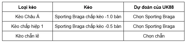 Arouca vs Sporting Braga uk88 4