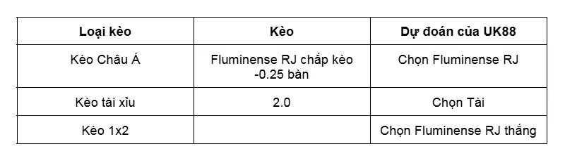 Nhận định bóng đá chi tiết về trận Fluminense RJ vs Botafogo RJ uk88