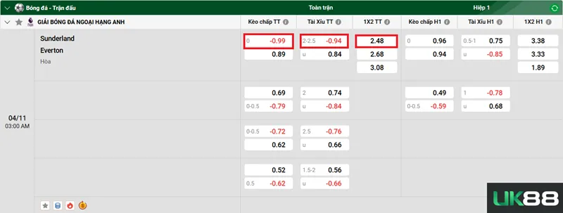 Kèo nhà cái Sunderland vs Everton uk88